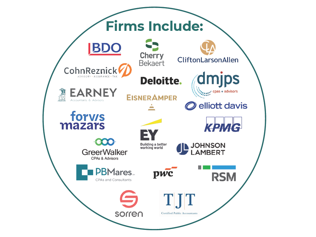 Firms